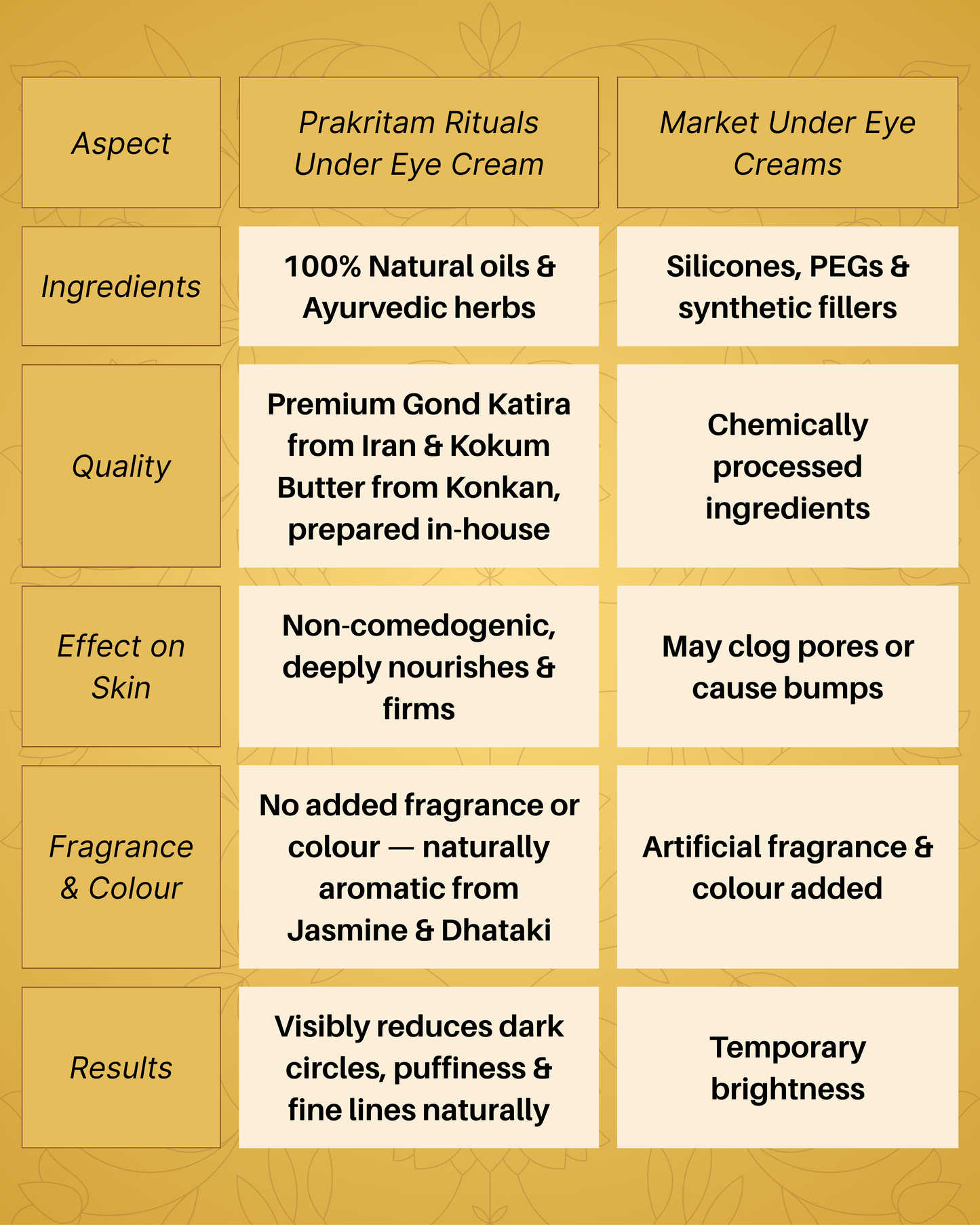 Under Eye Cream - 10g