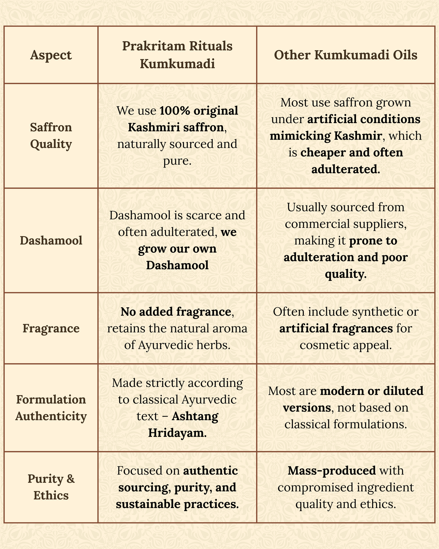 Kumkumadi Face Oil - 15ml