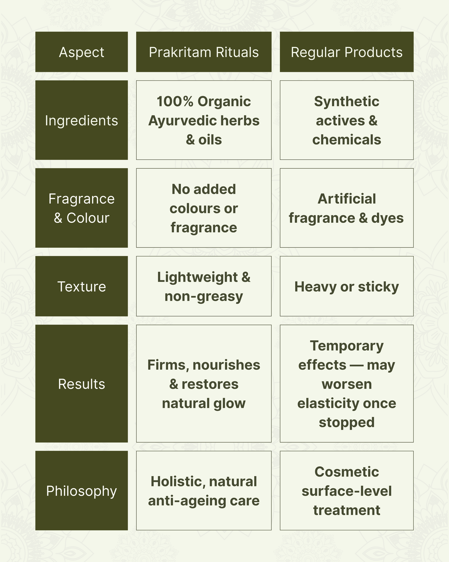 Anti-Ageing Oil - 15ml