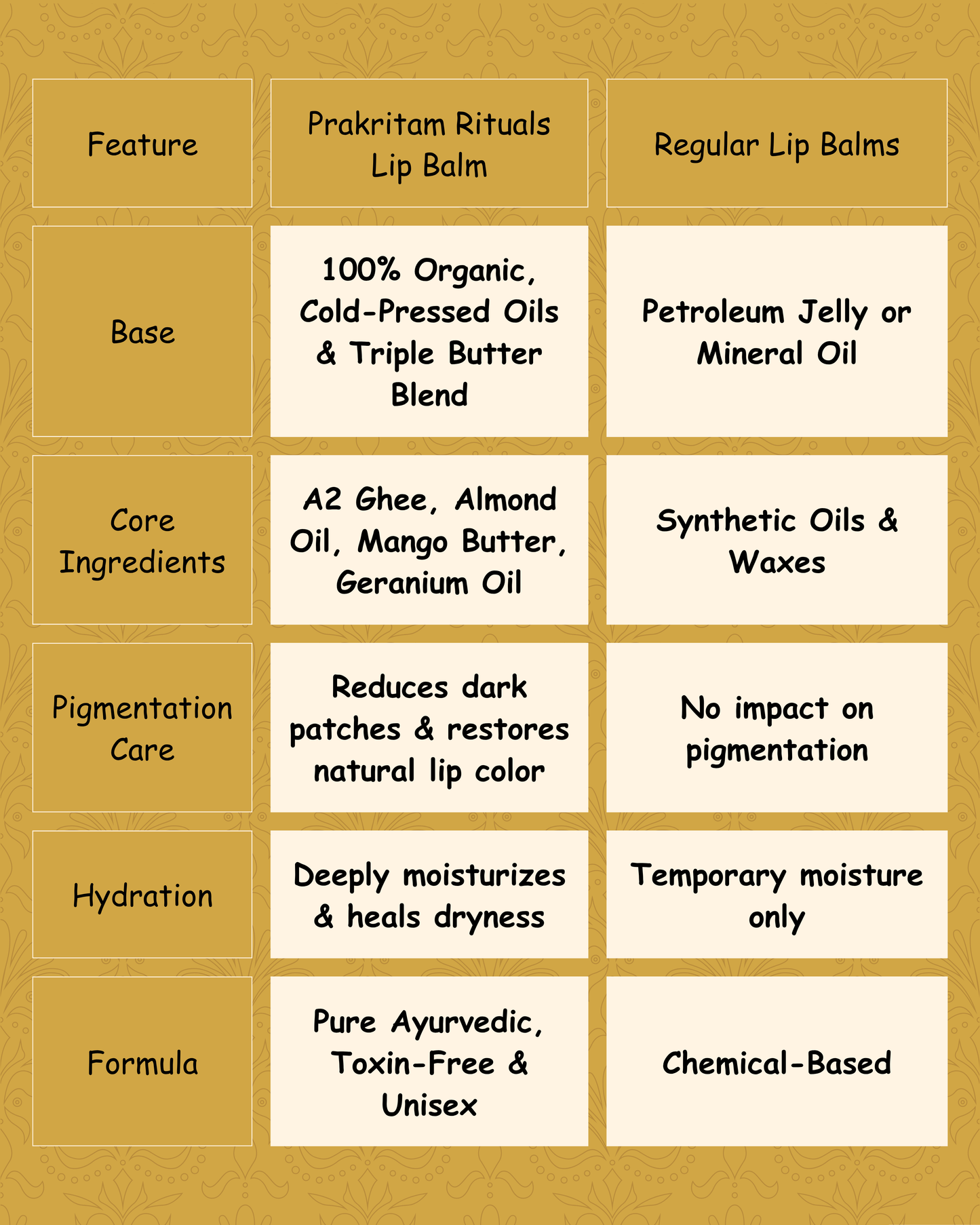Pigment Care Lip Balm - 5g