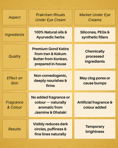 Under Eye Cream - 10g