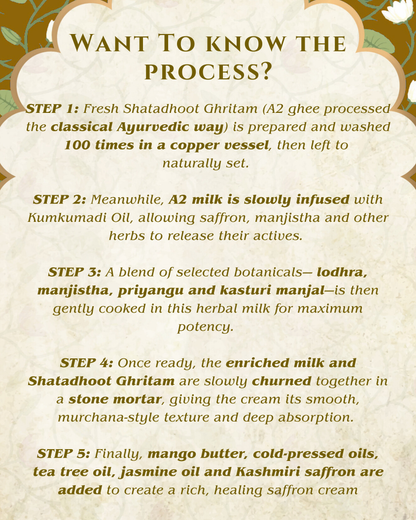 Ayurvedic process of making Prakritam Rituals Saffron Face Cream using traditional methods and natural ingredients