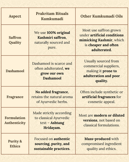 Kumkumadi Face Oil - 15ml